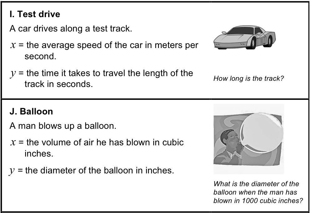 examples of math functions in everyday life